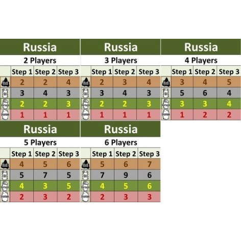 Alta Tension: Rusia / Japon juego de mesa